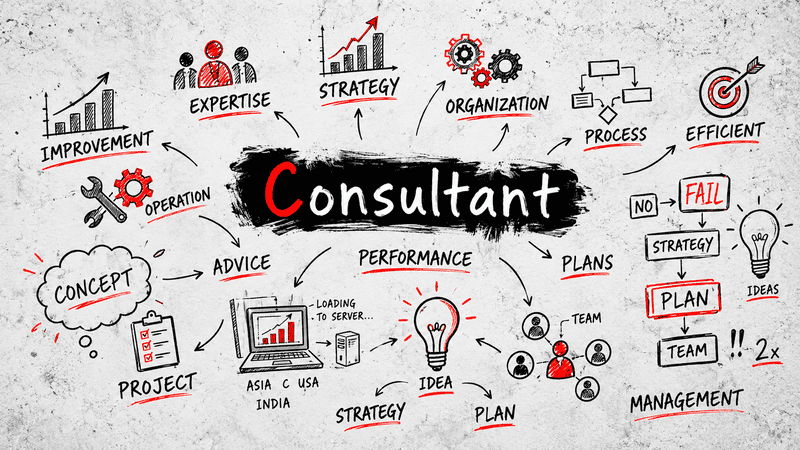 Consultant strategy mind map